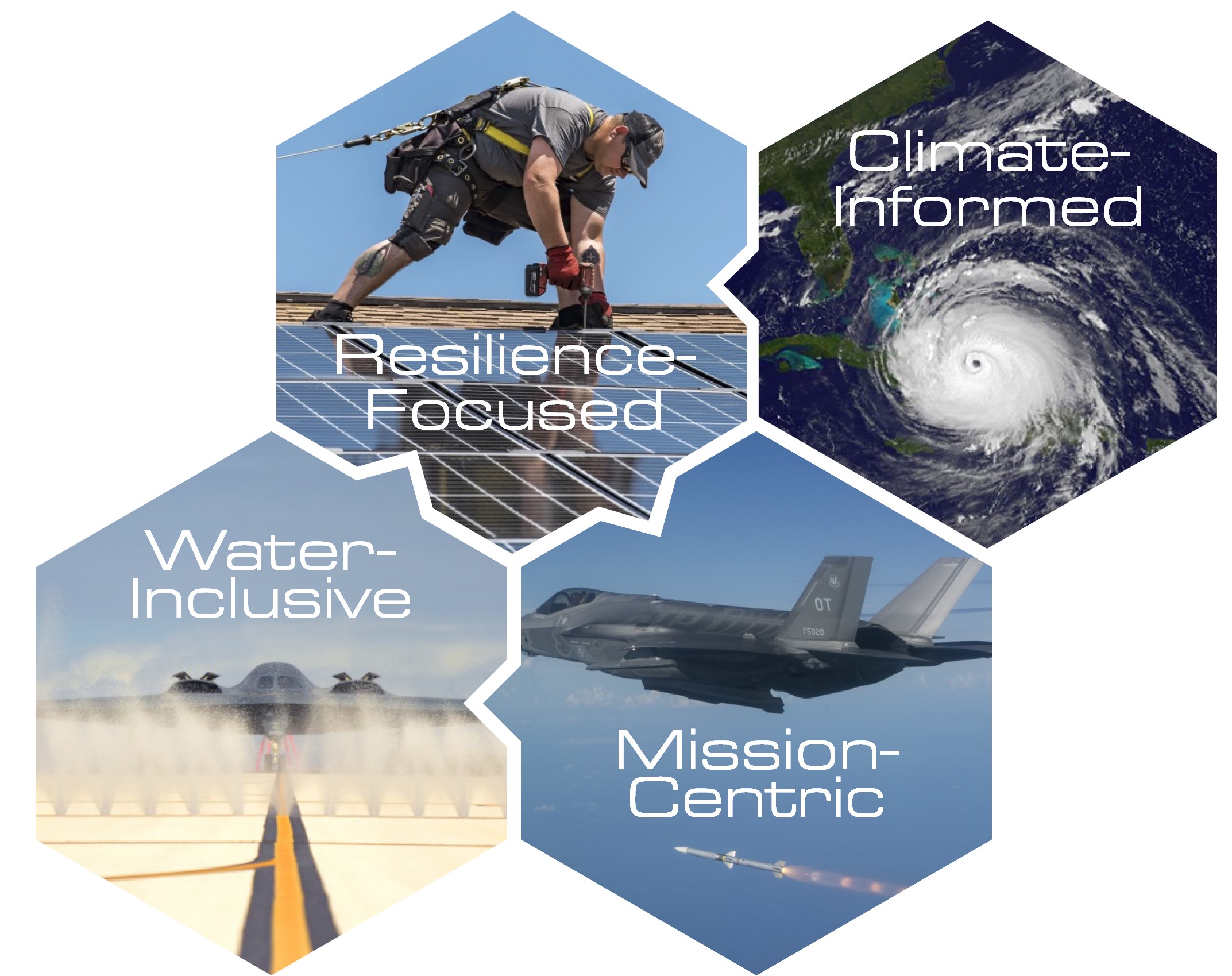Photo of 4 hexagons outlining DAF's approach - resilience focused, climate informed, water inclusive, and mission centric Photo of 4 hexagons outlining DAF's approach - resilience focused, climate informed, water inclusive, and mission centric